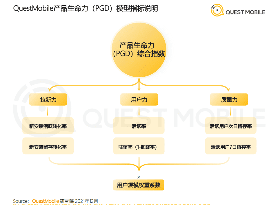 QuestMobile：中国移动互联网发展启示录-育儿母婴行业.pdf 第2页