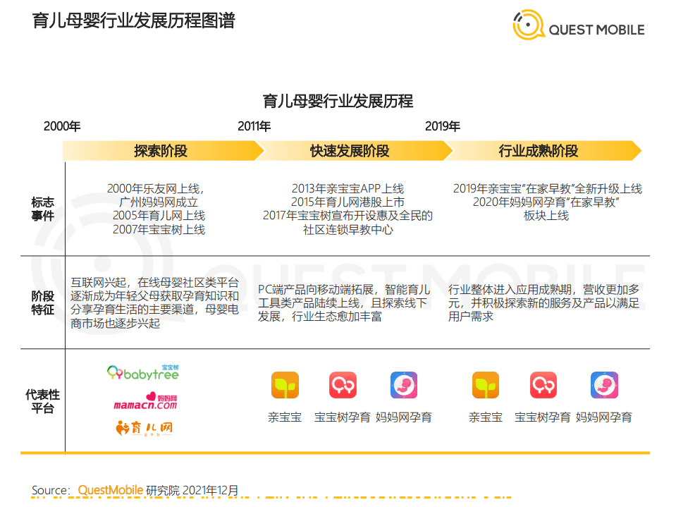 QuestMobile：中国移动互联网发展启示录-育儿母婴行业.pdf 第6页