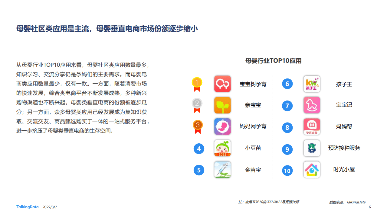 TalkingData：2021母婴行业洞察报告：向下生长，多元发展.pdf 第6页