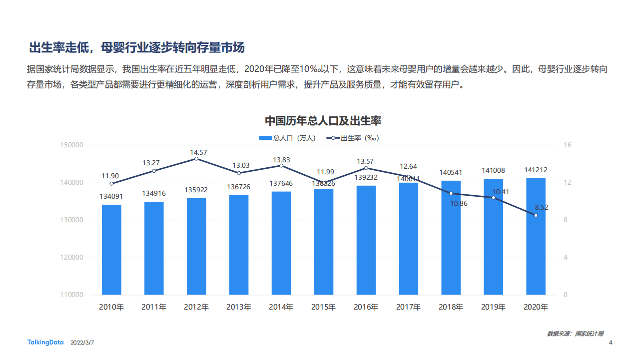 TalkingData：2021母婴行业洞察报告：向下生长，多元发展.pdf 第4页