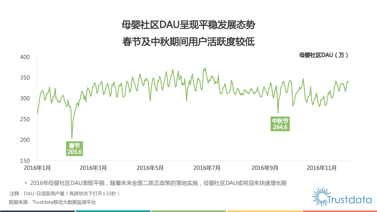 Trustdata：2016年母婴社区应用研究报告.pdf 第4页