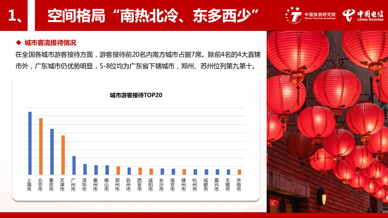 中国旅游研究院：2021年春节长假旅游客流大数据报告.pdf 第5页