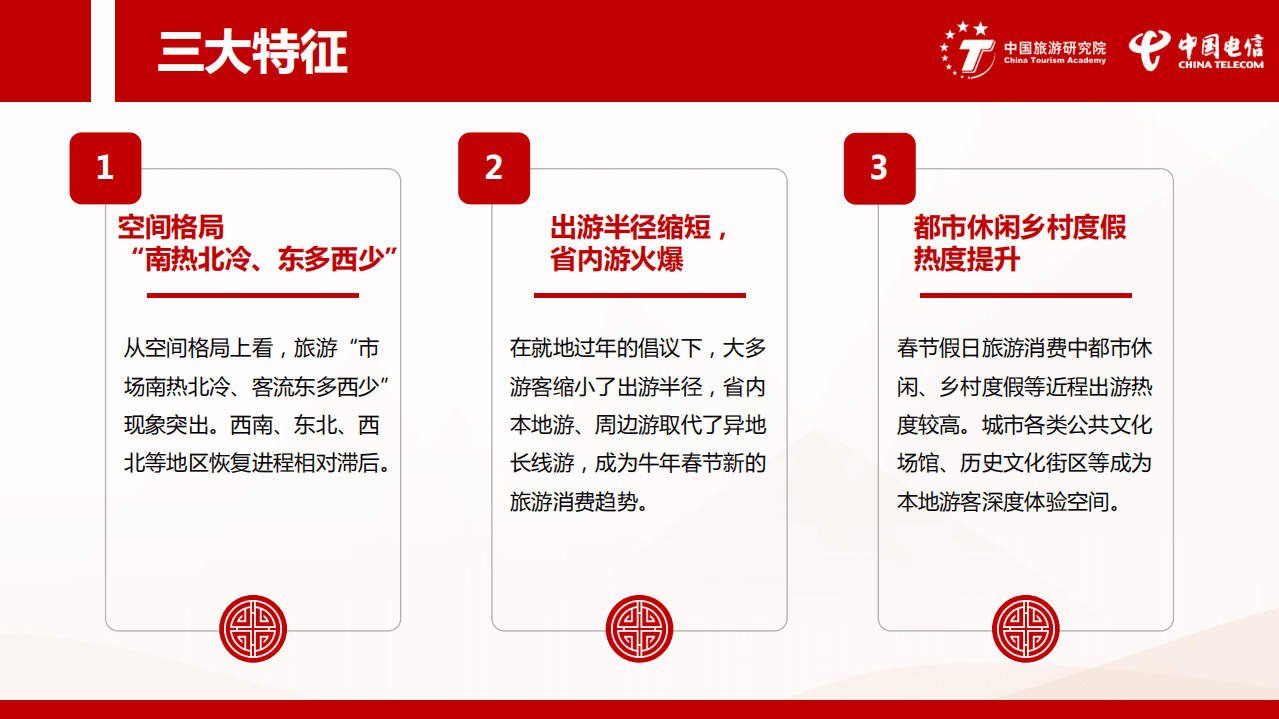 中国旅游研究院：2021年春节长假旅游客流大数据报告.pdf 第3页