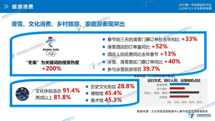 中国旅游研究院：2022年第一季度旅游经济数据报告.pdf 第6页