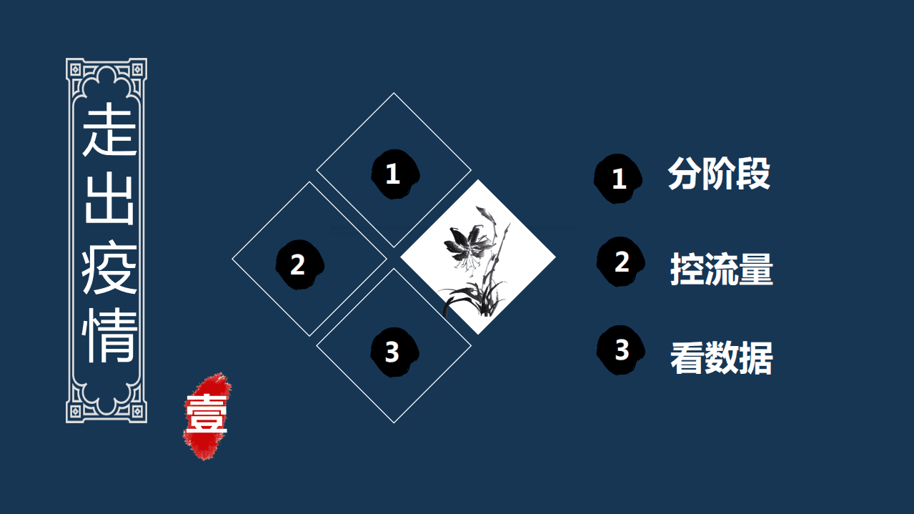 中国旅游研究院：中国旅游景区发展报告2020.pdf 第4页