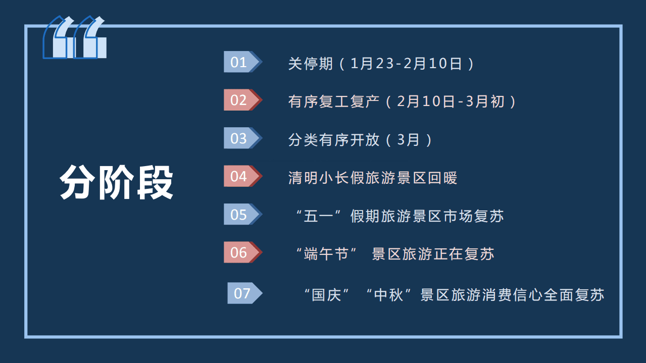 中国旅游研究院：中国旅游景区发展报告2020.pdf 第5页