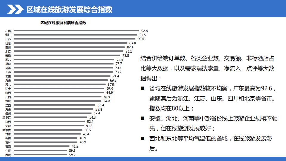 中国旅游研究院&携程：2018中国在线旅游发展大数据指数报告.pdf 第6页