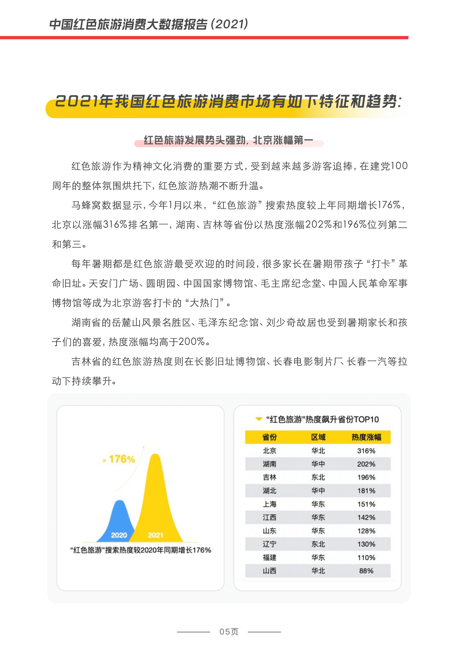 中国旅游研究院&马蜂窝：2021中国红色旅游消费大数据报告.pdf 第6页