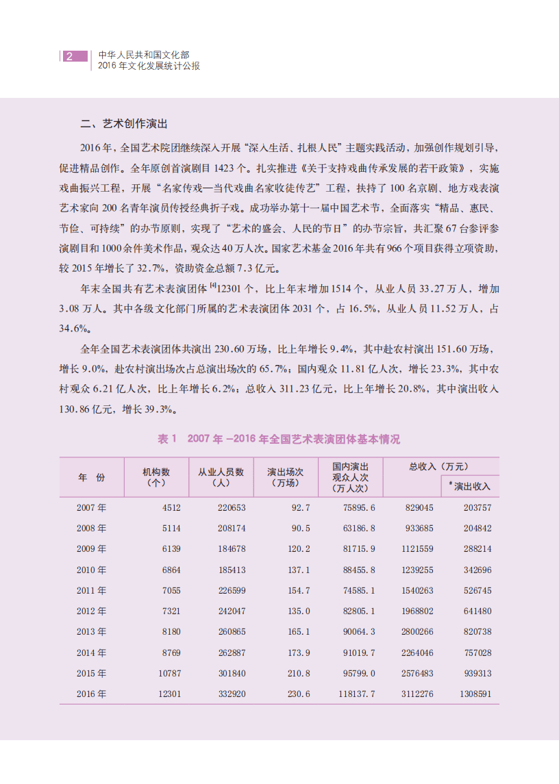 中华人民共和国文化和旅游部：2016年文化发展统计公报.pdf 第2页