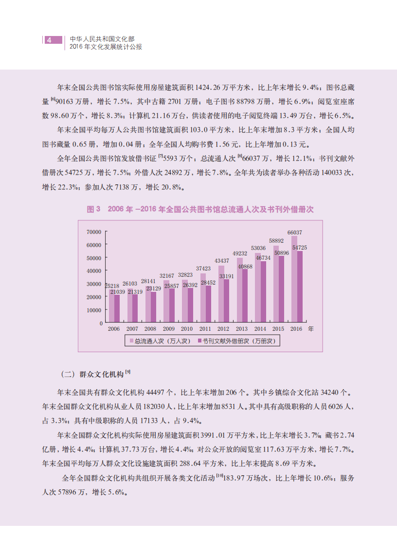 中华人民共和国文化和旅游部：2016年文化发展统计公报.pdf 第4页
