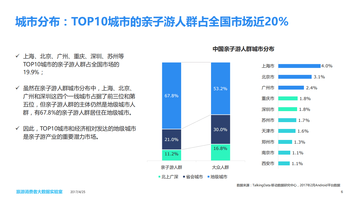 中青旅联科&TalkingData：2017中国亲子游消费者大数据报告.pdf 第6页