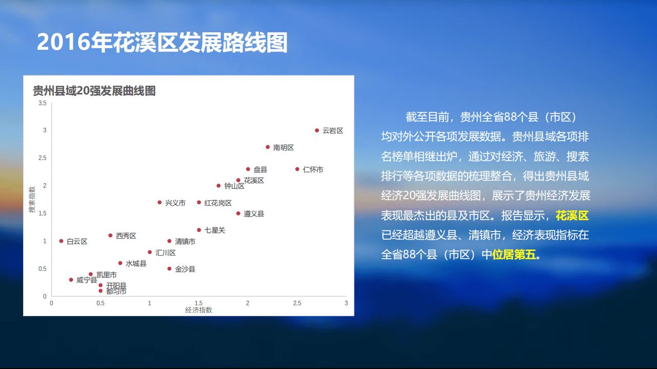 中智游：2016花溪旅游大数据报告.pdf 第6页