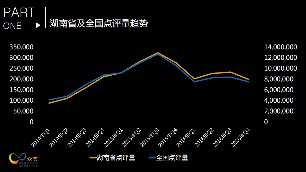 众荟：2018湖南省旅游饭店市场宾客网络口碑报告.pdf 第3页