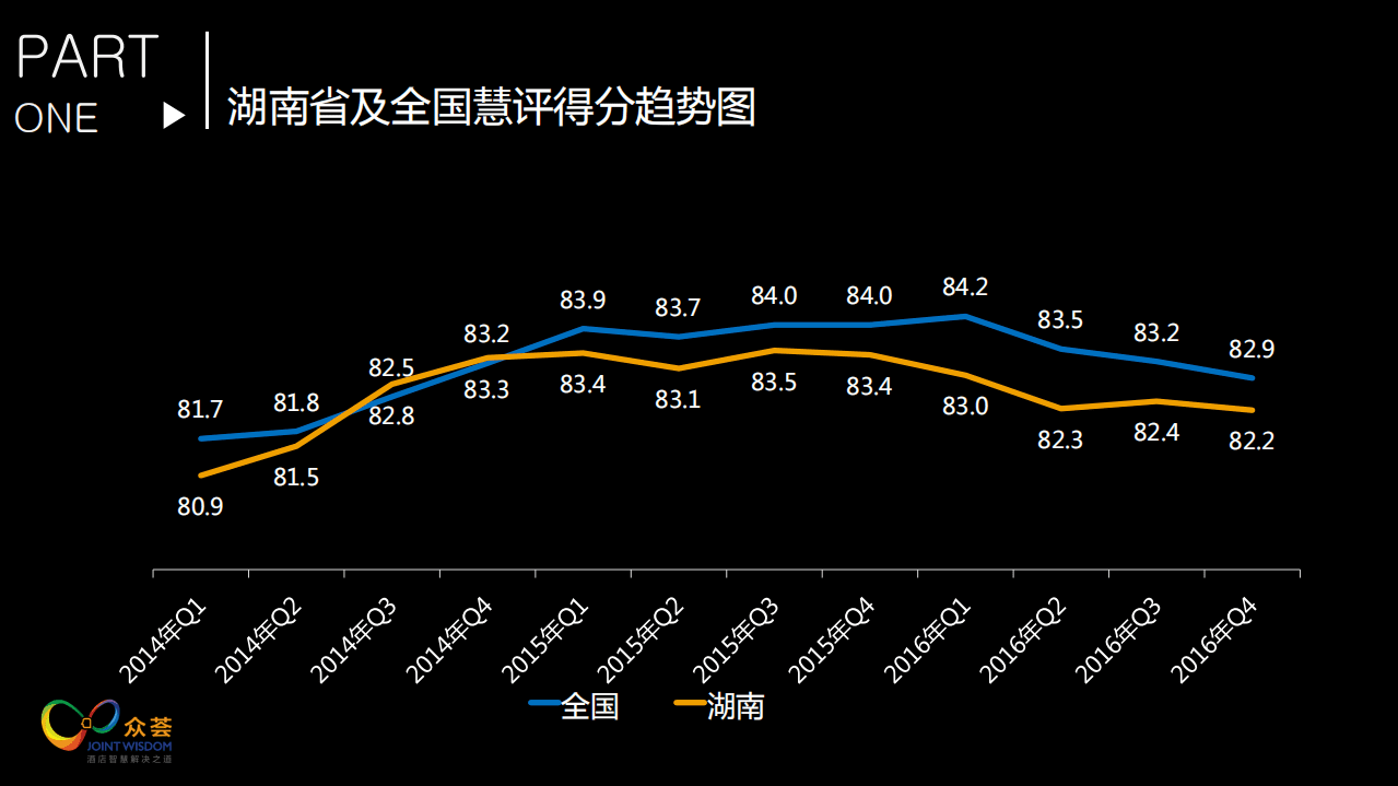 众荟：2018湖南省旅游饭店市场宾客网络口碑报告.pdf 第4页
