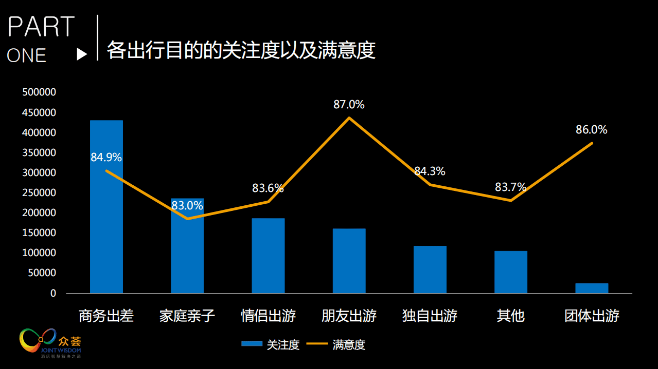 众荟：2018湖南省旅游饭店市场宾客网络口碑报告.pdf 第6页