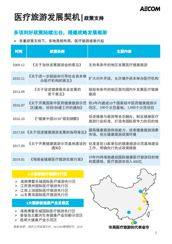 AECOM：2020中国医疗旅游前瞻报告.pdf 第6页