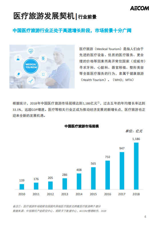 AECOM：2020中国医疗旅游前瞻报告.pdf 第5页