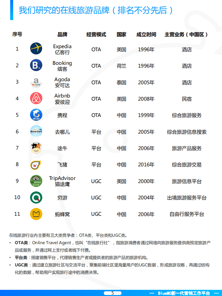 BlueMC：2017在线旅游品牌双微营销年度盘点.pdf 第5页