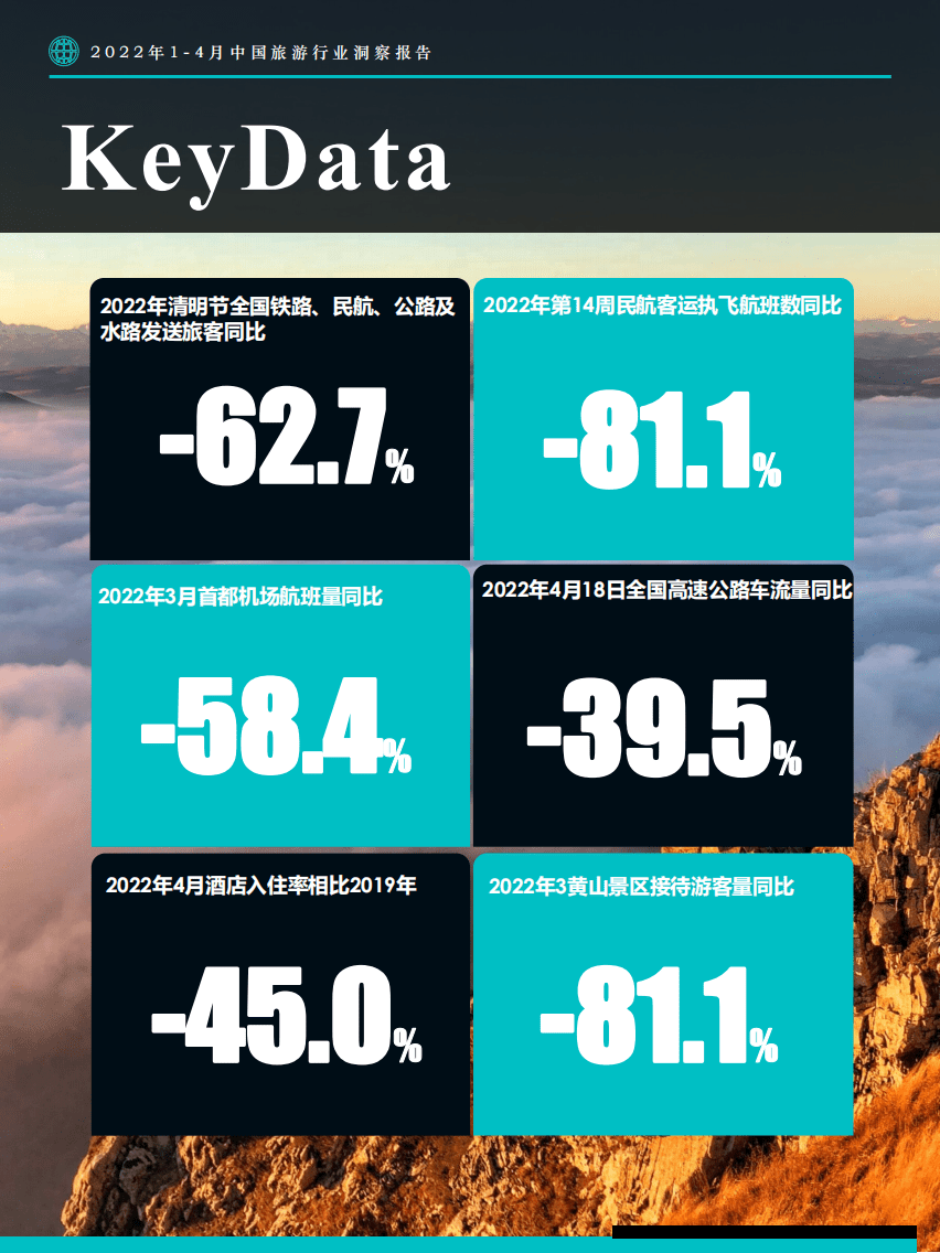 Fastdata极数：2022年1-4月中国旅游行业洞察报告.pdf 第3页
