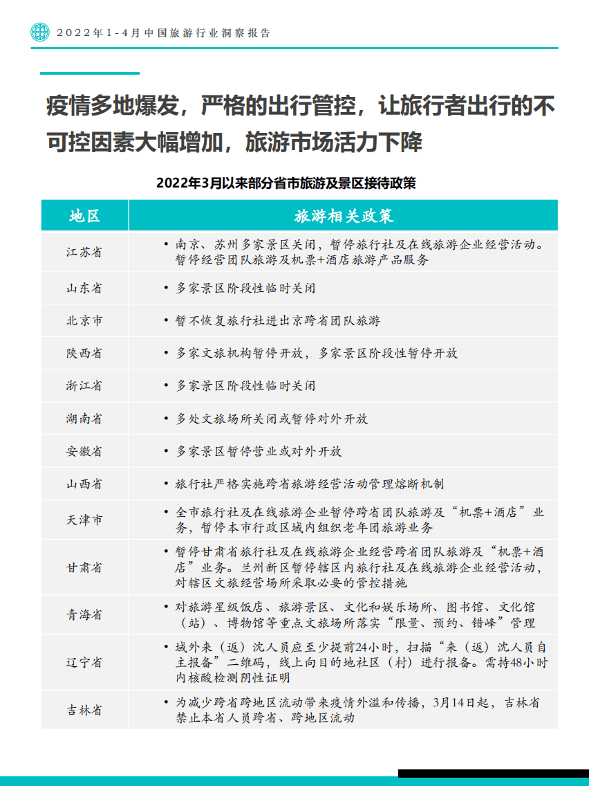 Fastdata极数：2022年1-4月中国旅游行业洞察报告.pdf 第6页