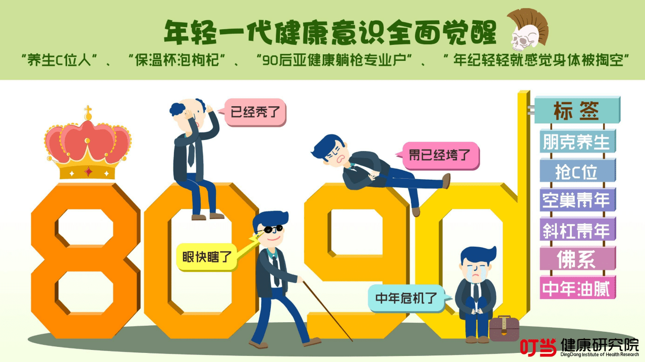 叮当健康研究院：时代C位人群健康养生数据报告—80、90后健康养生消费洞察报告.pdf 第3页