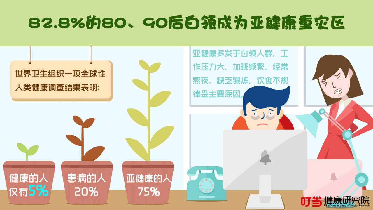 叮当健康研究院：时代C位人群健康养生数据报告—80、90后健康养生消费洞察报告.pdf 第4页