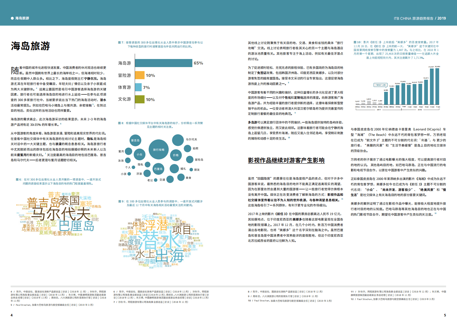 ITB-China：2019旅游趋势报告.pdf 第4页