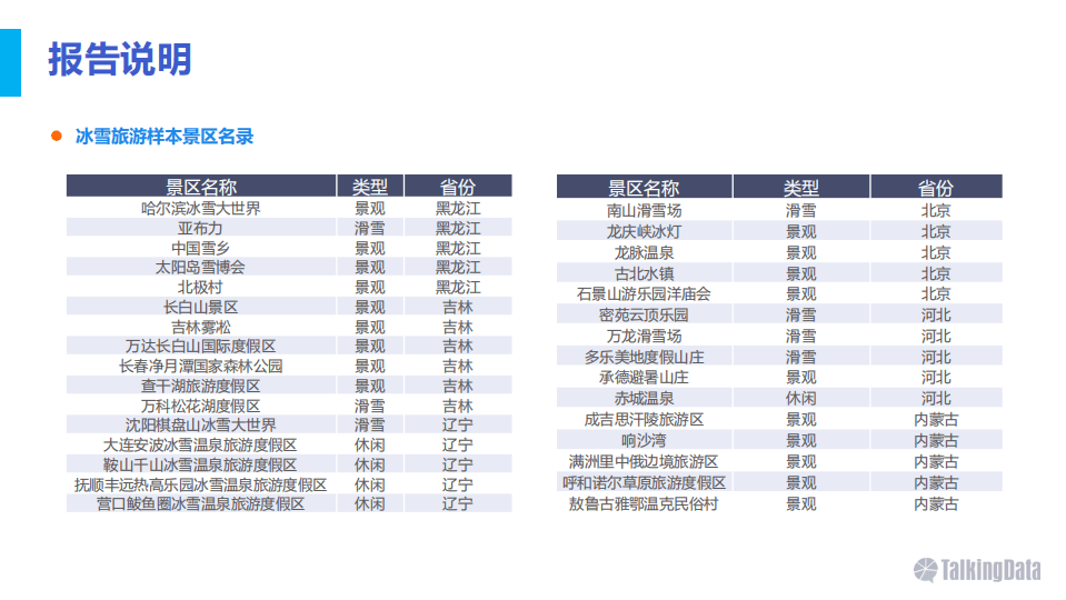 TalkingData：2016中国冰雪旅游人群洞察报告.pdf 第3页