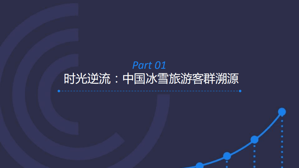 TalkingData：2016中国冰雪旅游人群洞察报告.pdf 第5页