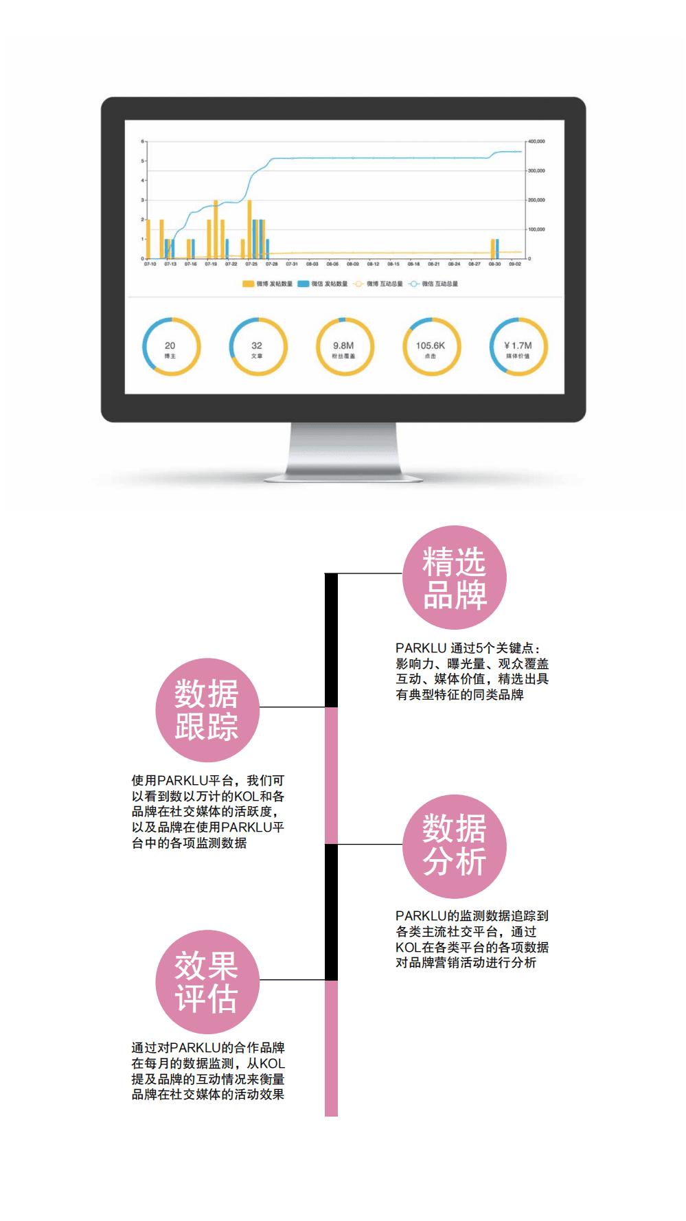 parklu：2018旅游行业KOL营销榜单.pdf 第3页