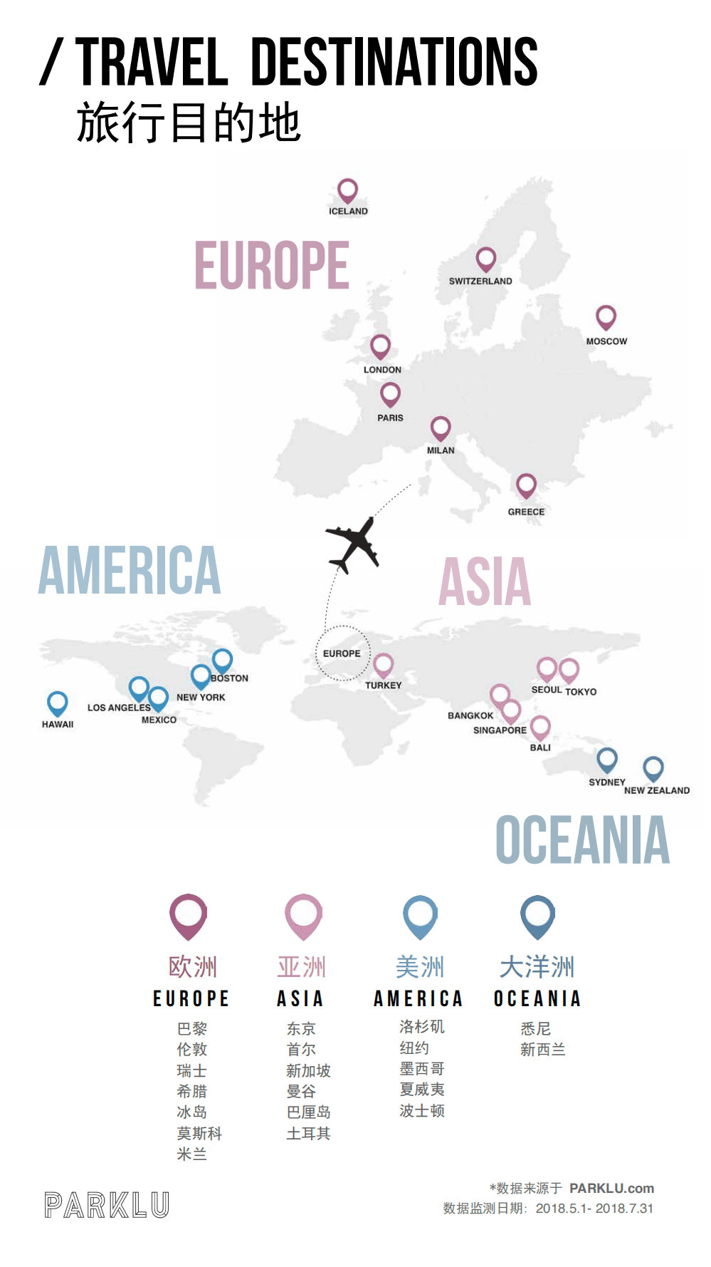 parklu：2018旅游行业KOL营销榜单.pdf 第4页