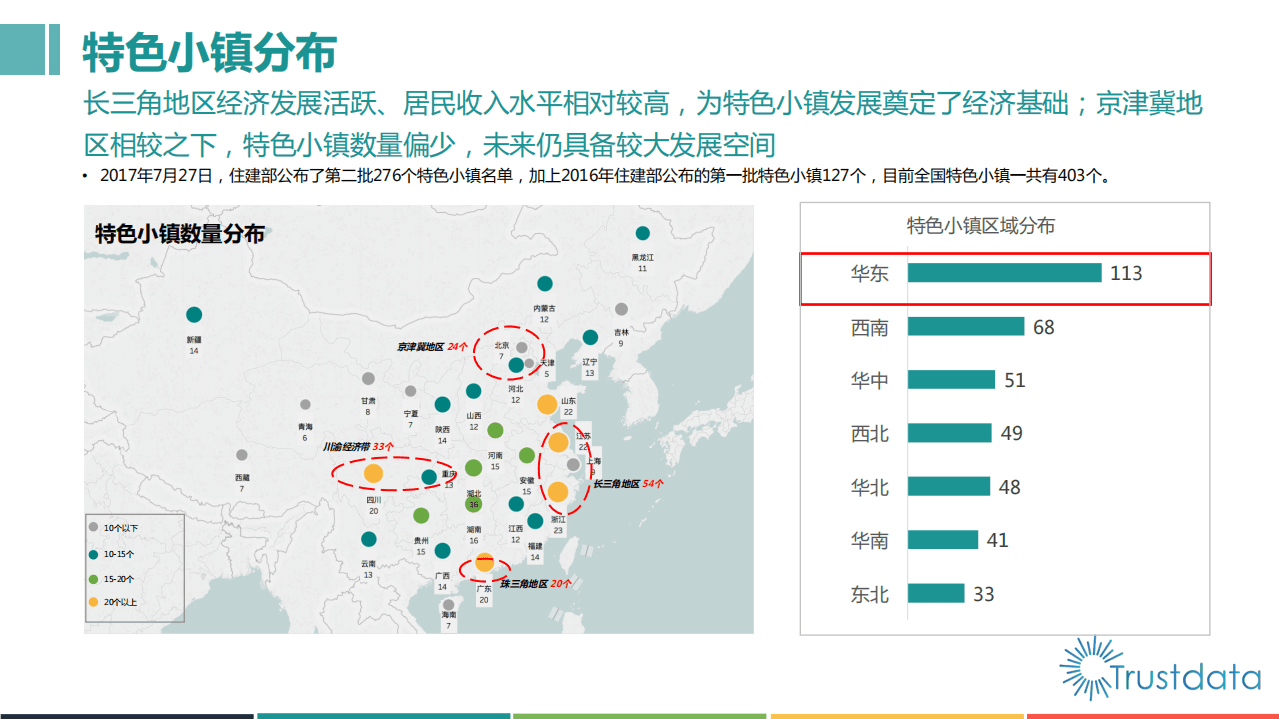 Trustdata：2017年旅游特色小镇发展研究报告.pdf 第4页