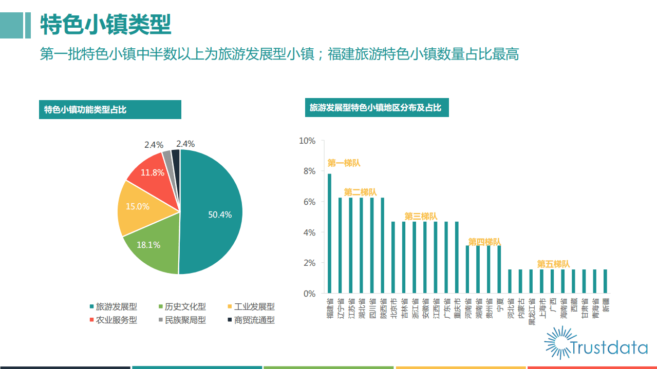 Trustdata：2017年旅游特色小镇发展研究报告.pdf 第6页