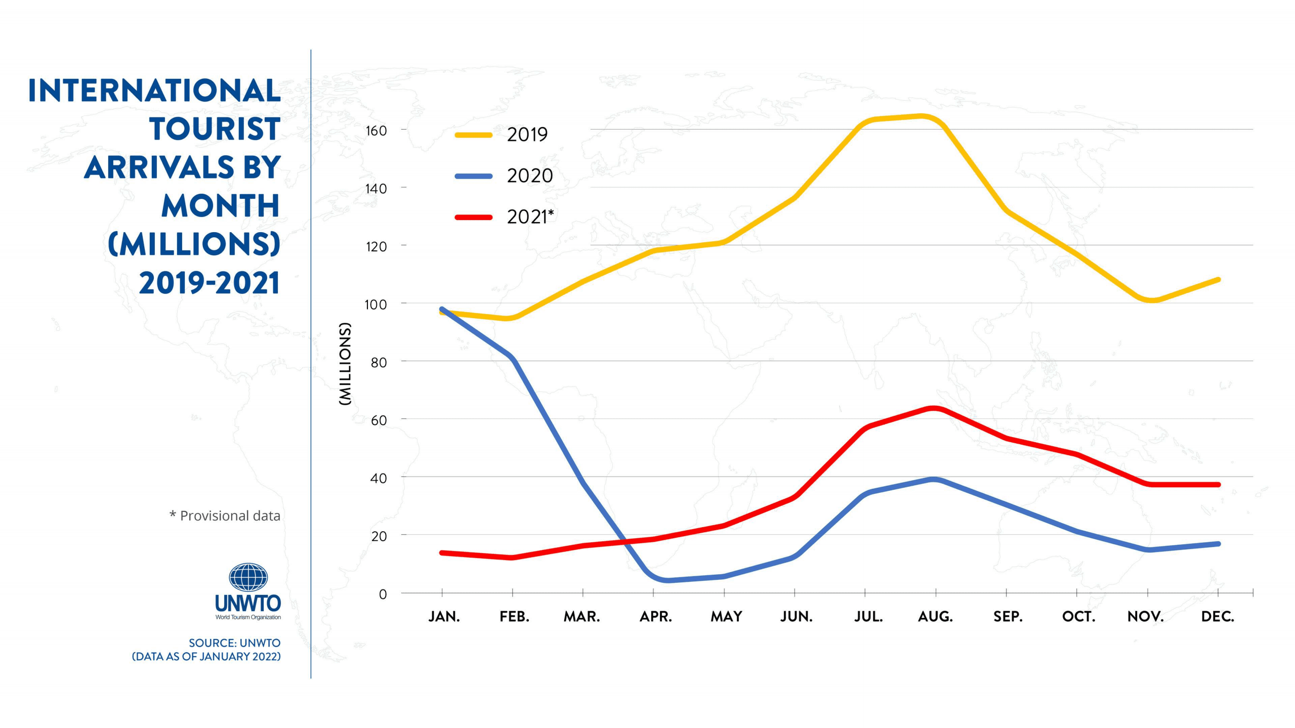 UNWTO：2022 年第一期世界旅游行业晴雨表（英文版）.pdf 第5页