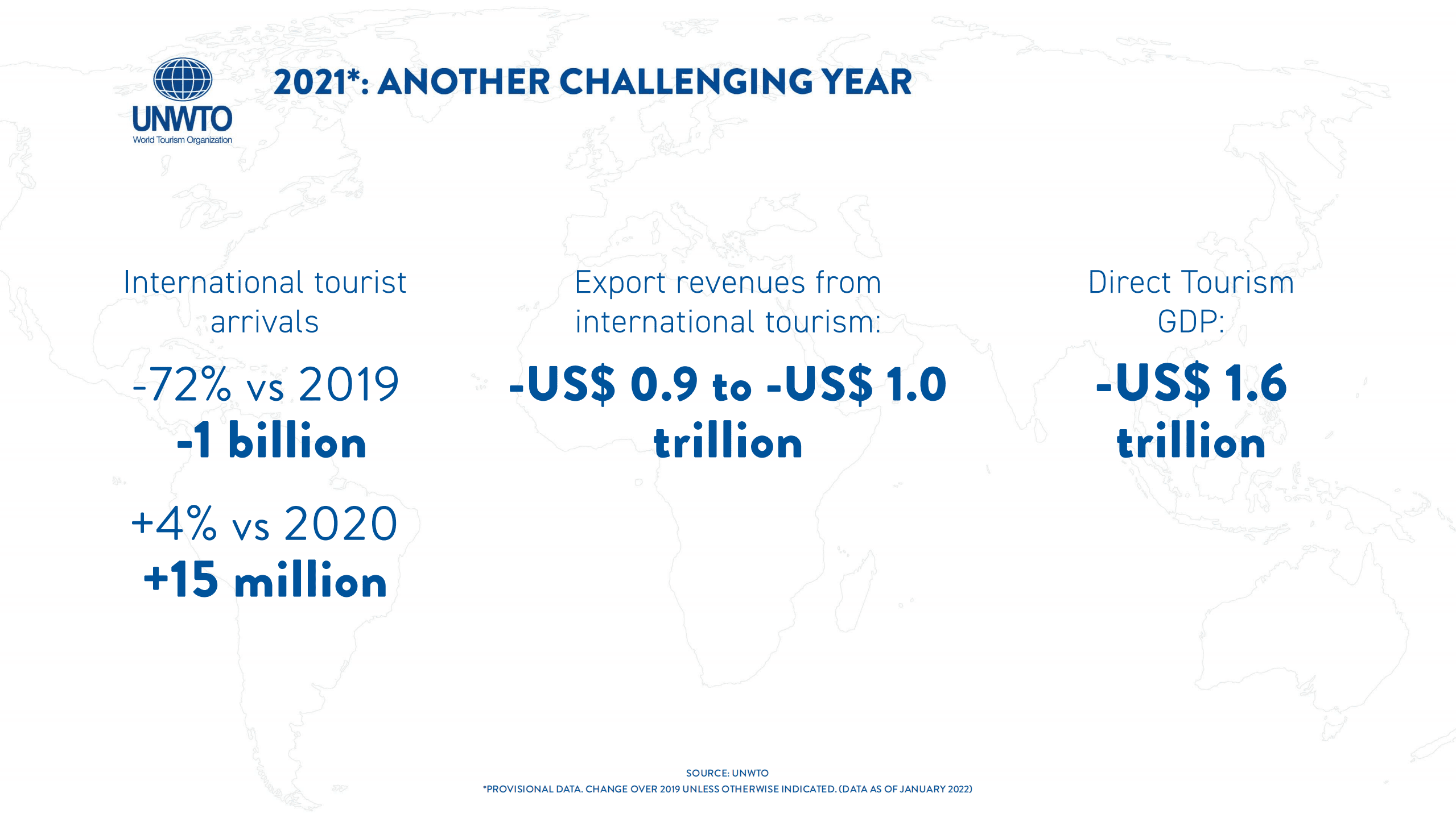 UNWTO：2022 年第一期世界旅游行业晴雨表（英文版）.pdf 第3页