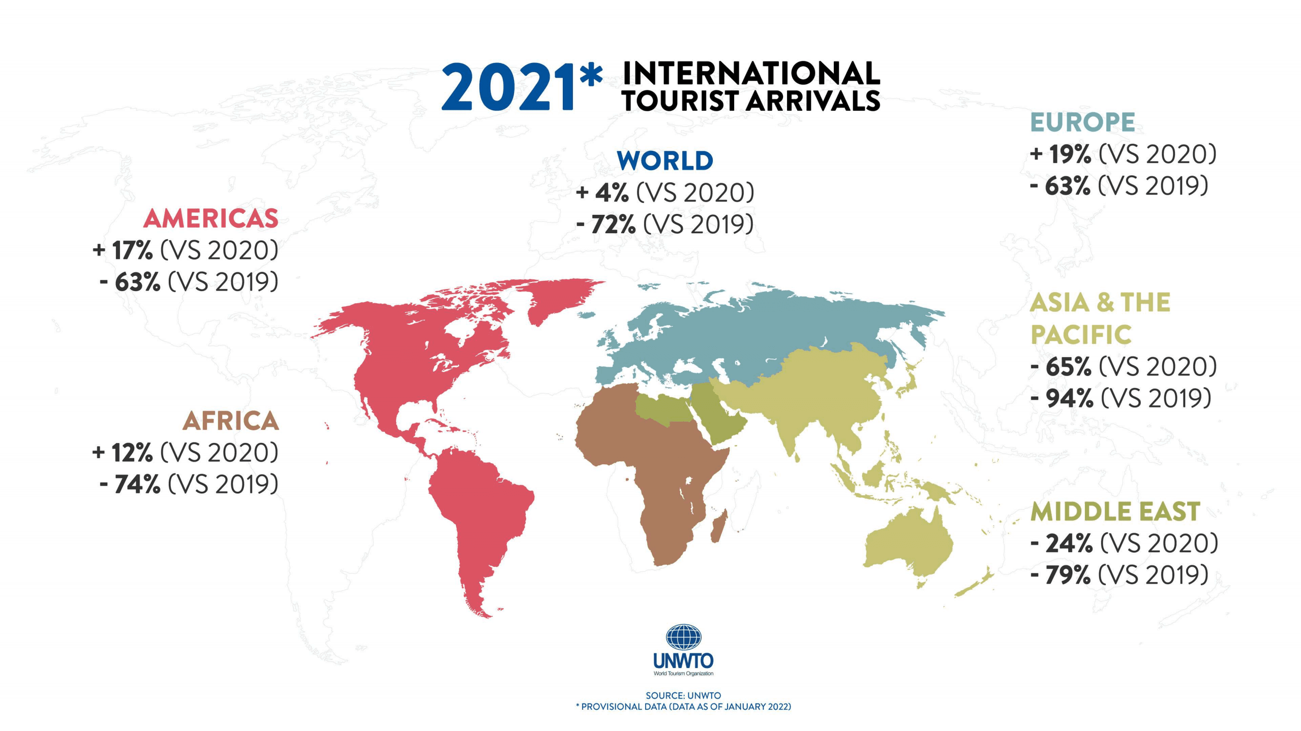 UNWTO：2022 年第一期世界旅游行业晴雨表（英文版）.pdf 第4页