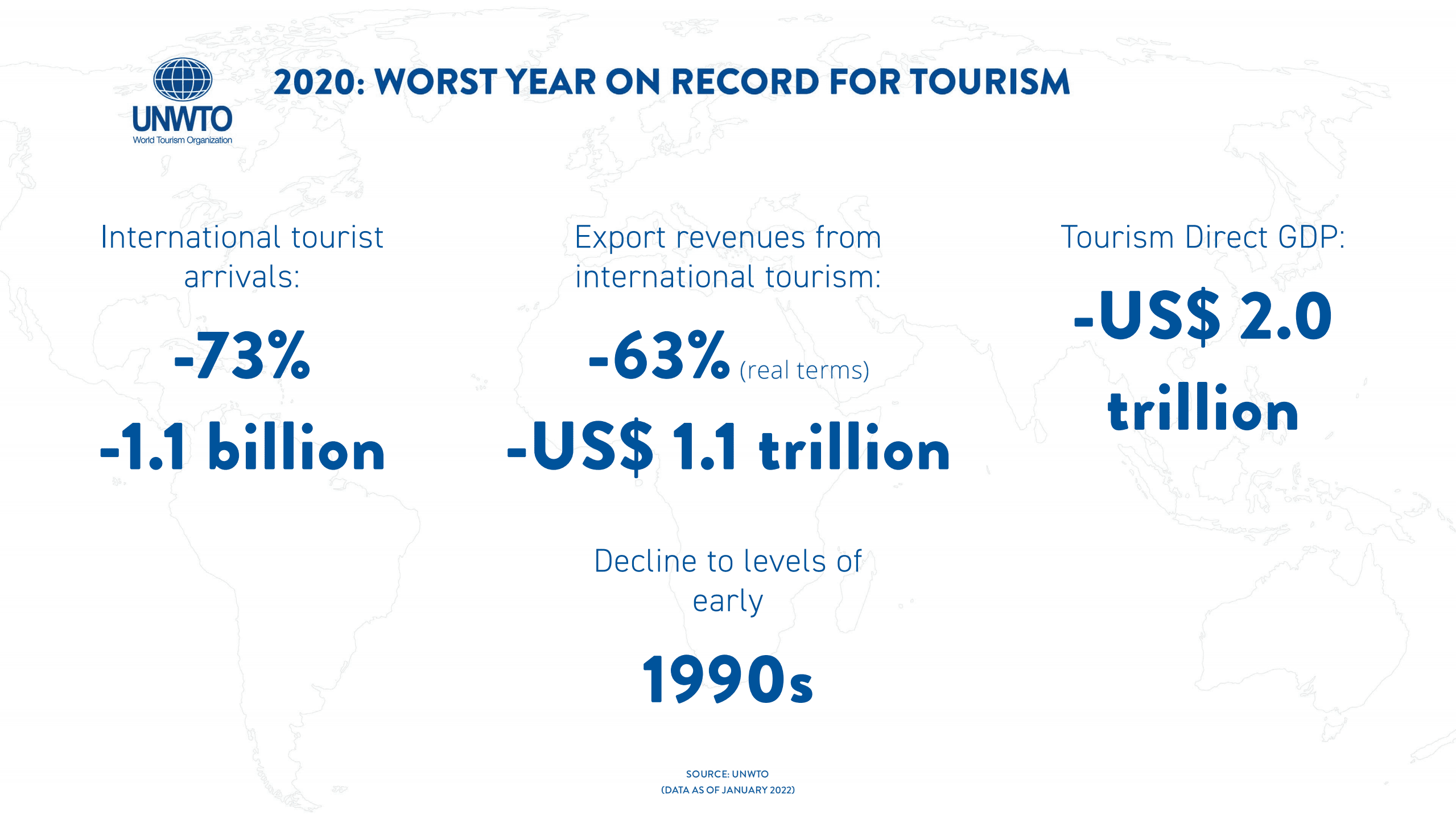 UNWTO：2022 年第一期世界旅游行业晴雨表（英文版）.pdf 第2页
