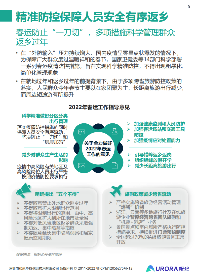 极光：2022春节假期热门消费趋势洞察.pdf 第5页