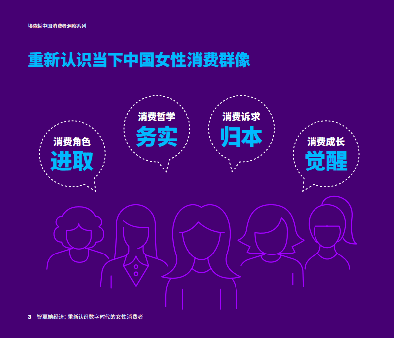 埃森哲：智赢她经济：重新认识数字时代的女性消费者.pdf 第3页