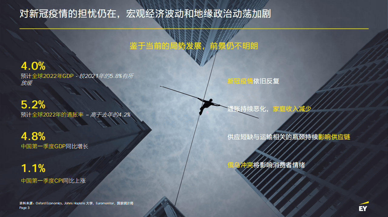 安永：2022年未来消费者指数报告.pdf 第3页