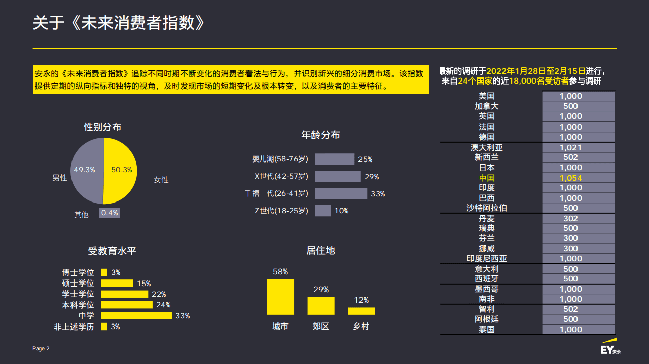 安永：2022年未来消费者指数报告.pdf 第2页