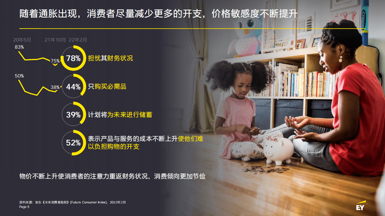 安永：2022年未来消费者指数报告.pdf 第5页