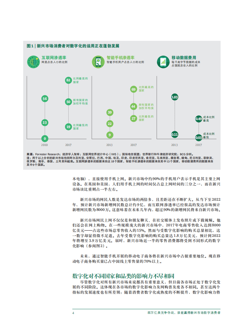 波士顿咨询：四万亿美元争夺战，谁能赢得新兴市场数字消费者（2019）.pdf 第6页
