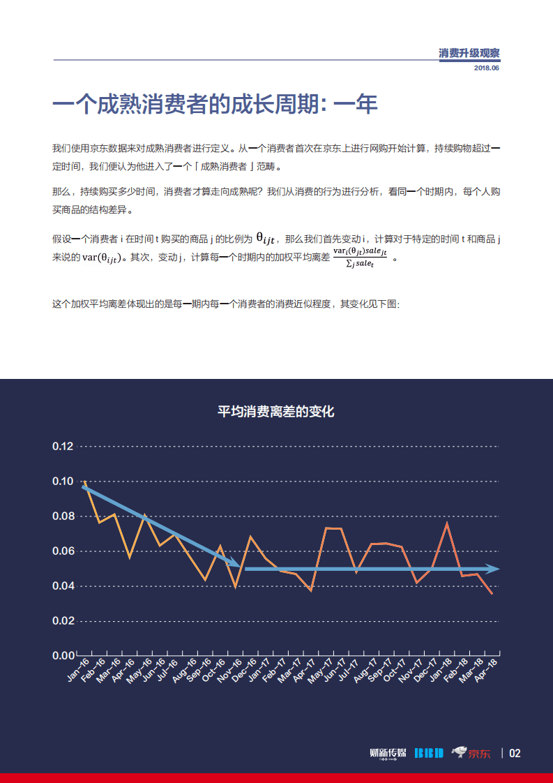 财新传媒&京东：2018消费升级指数观察：成熟消费者报告.pdf 第3页