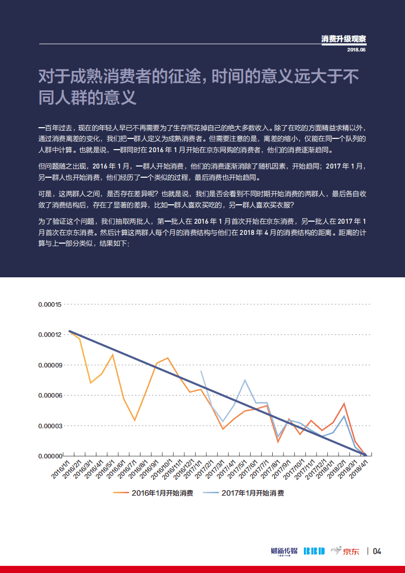 财新传媒&京东：2018消费升级指数观察：成熟消费者报告.pdf 第5页