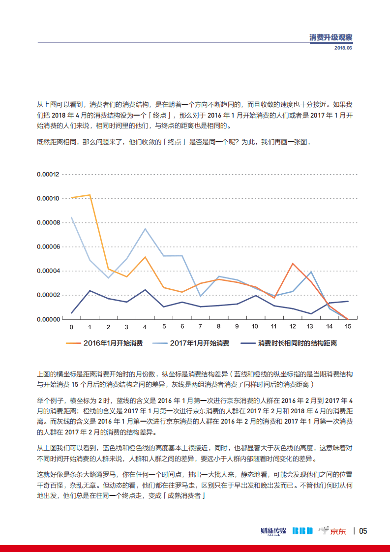 财新传媒&京东：2018消费升级指数观察：成熟消费者报告.pdf 第6页
