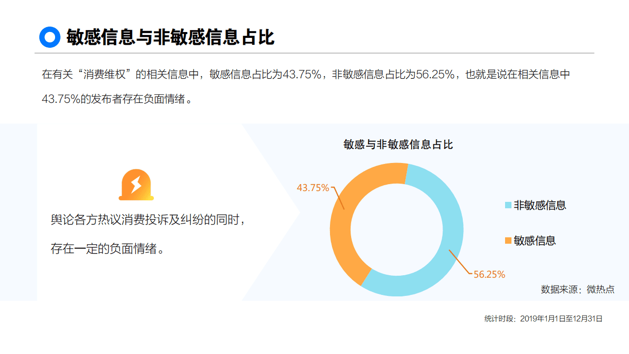 黑猫投诉&微博：2019消费者权益保护白皮书：消费维权大数据盘点.pdf 第6页