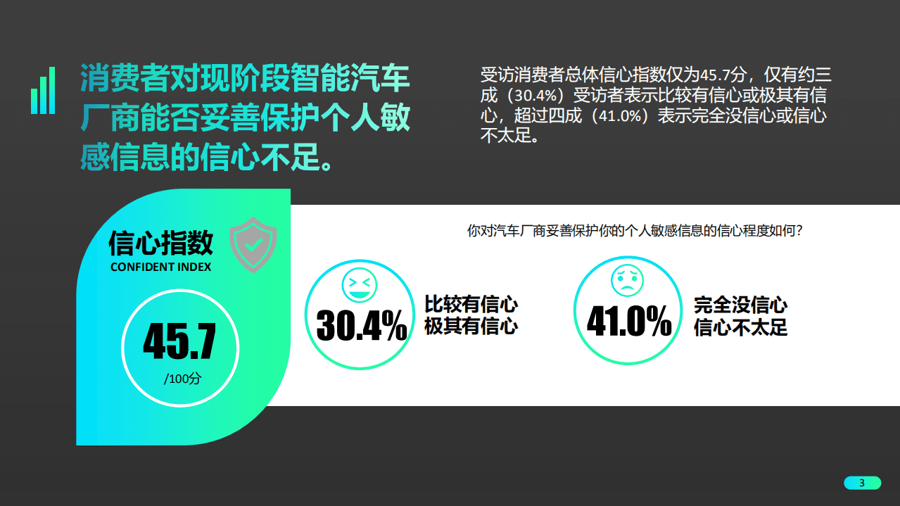 君迪：消费者对智能汽车数据缺乏&ldquo;安全感&rdquo;.pdf 第3页
