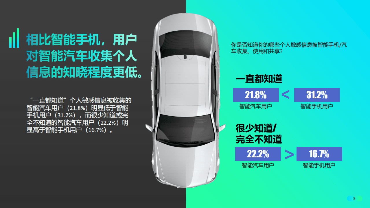 君迪：消费者对智能汽车数据缺乏&ldquo;安全感&rdquo;.pdf 第5页