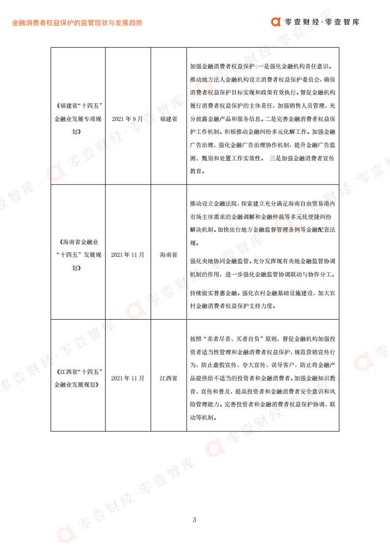 零壹智库：金融消费者权益保护的监管现状与发展趋势.pdf 第5页
